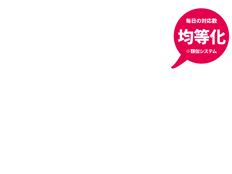 193時間削減