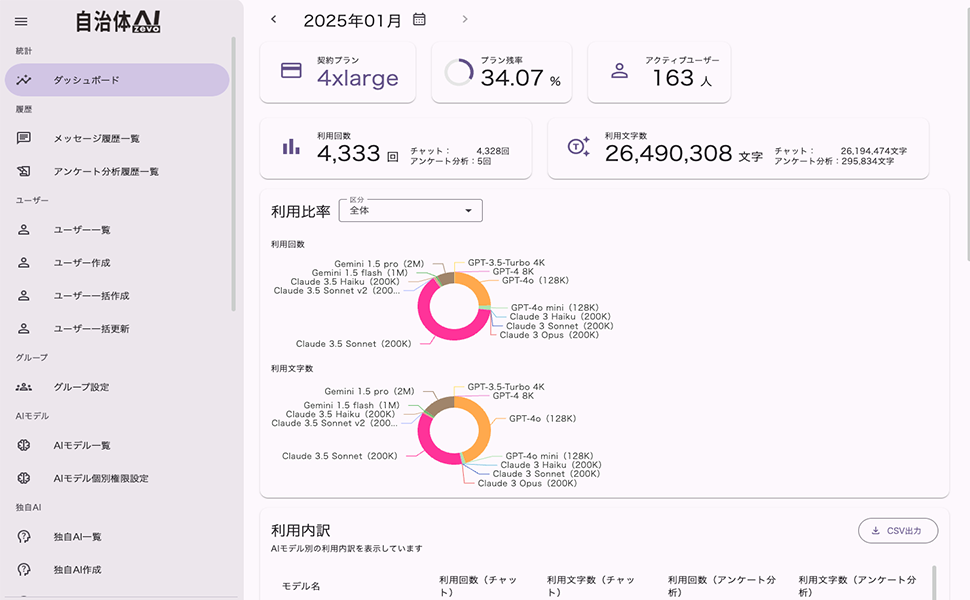 利用状況確認